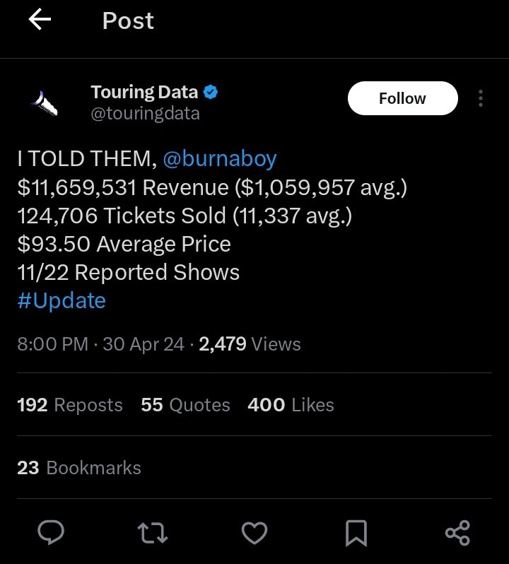 11 OUTSIDERS MADE BURNA BOY $11M FROM 11 SHOWS 
BUT 
40M FANBASE OF FC AND 30GB DEY MAKE THIER MIDOLOS CANCEL SHOW OF 5K CAPACITY

INDUSTRY OUTSIDER