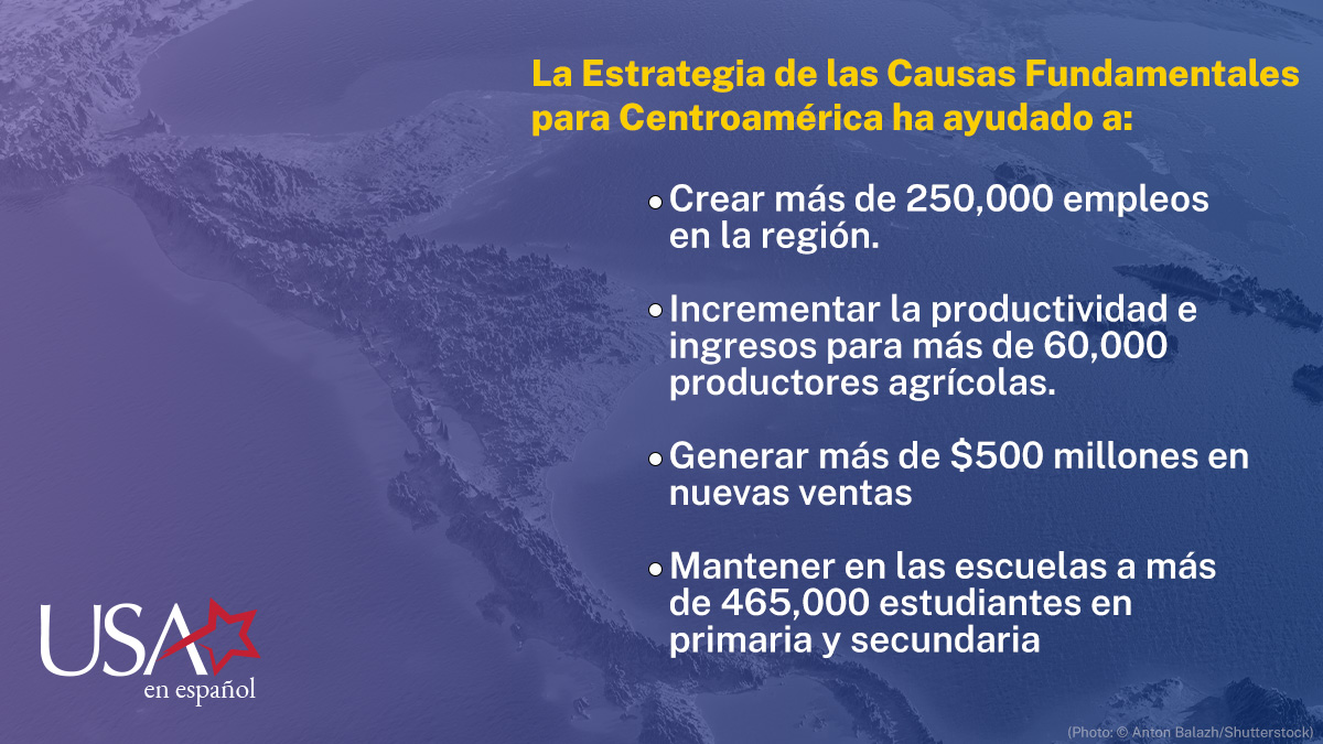 La Estrategia de Causas Fundamentales para Centroamérica del gobierno Biden-Harris ha ayudado a las personas a encontrar oportunidades en sus comunidades de origen.
