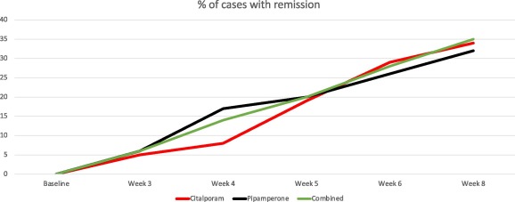 els_psychiatry tweet picture