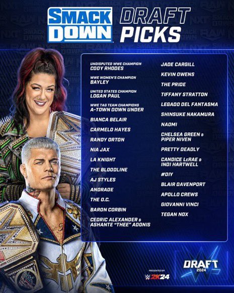 Unpopular Opinion: This WWE Draft could have easily been a Superstar Shakeup. #WWEDraft