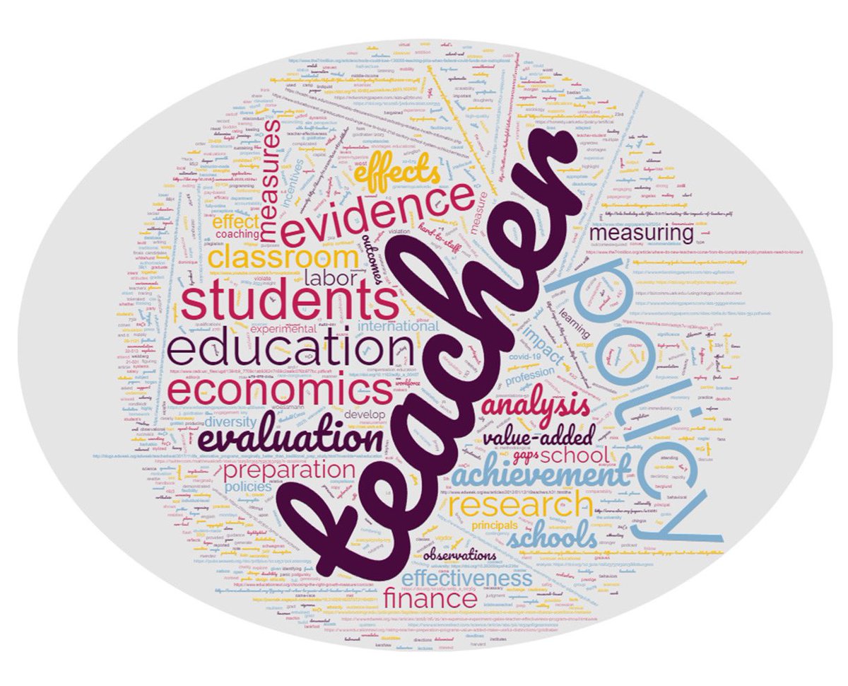 Last lecture of the academic year ✅ Grateful for a great semester of discussions about teacher quality and policy with an amazing group of @ua_edreform students. I will miss learning from and with this group but also happy to be done 😅 Here word cloud of our readings ❤️