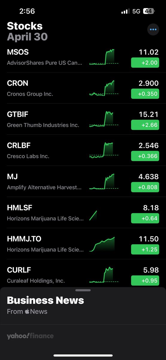 A Green Day for pot stocks.