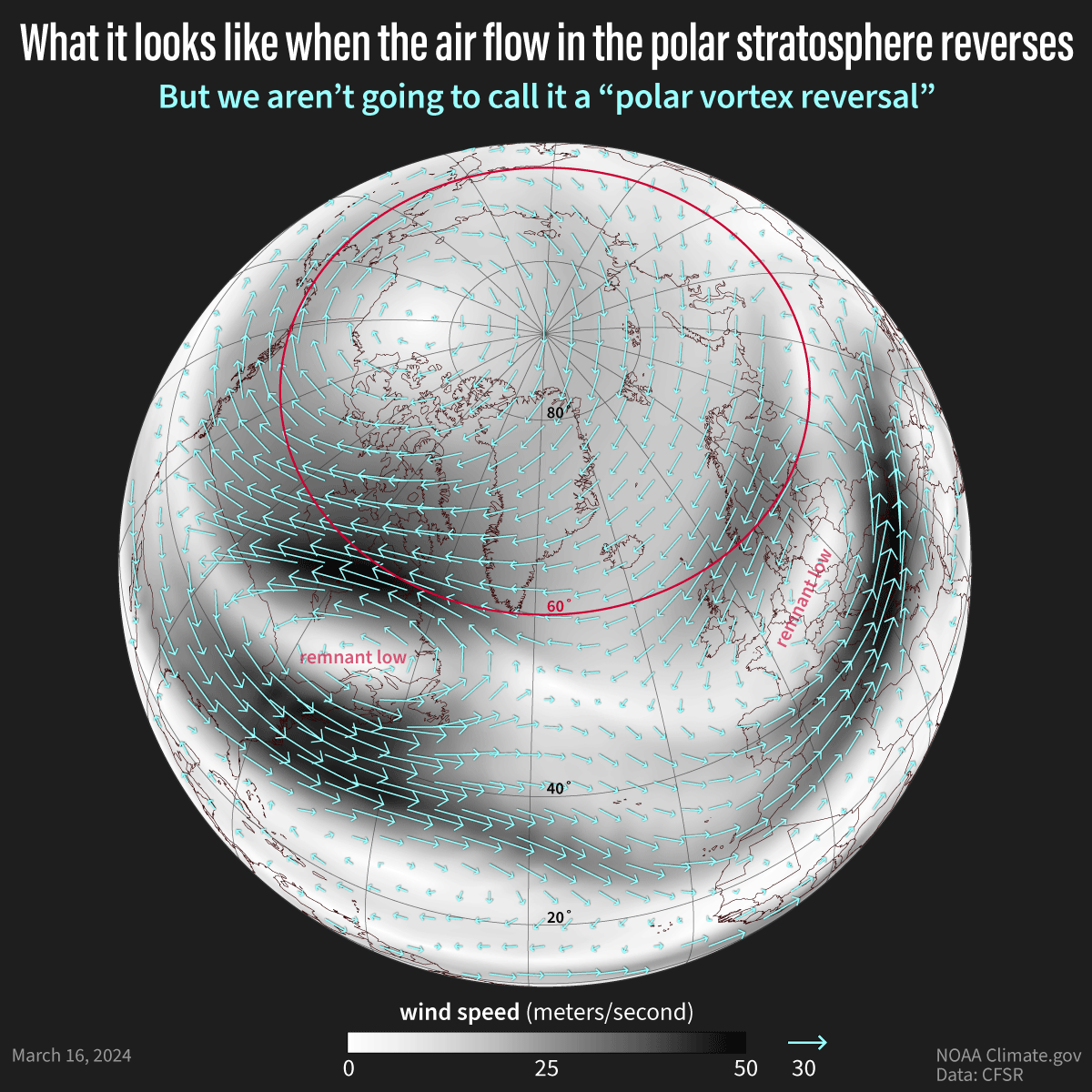 Check out the new @NOAAClimate Polar Vortex Blog post explaining why they are going to stop using the phrase 'polar vortex reversal'. 🔗: climate.gov/news-features/…