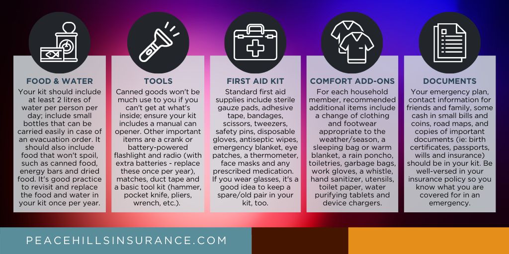 Next week is #EmergencyPreparednessWeek. It's a perfect time to think about putting together an #emergencykit to help prepare you and your family to be self-sufficient for at least 72hrs.

#EPWeek2024 #GetPrepared #TipTuesday #EmergencyKit #ReadyforAnything @Get_Prepared