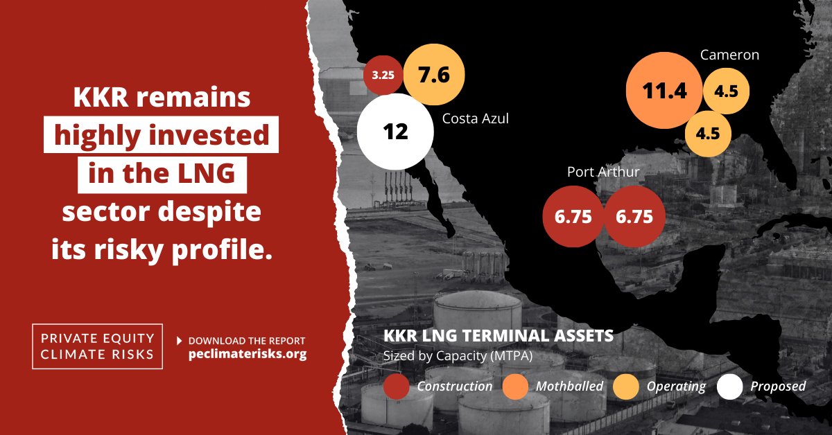 LNG terminals are a risky investment. So why is @KKR_co highly invested in them? Read more in a new report revealing the private equity’s MASSIVE fossil fuel portfolio & emissions. hubs.ly/Q02vqJBj0