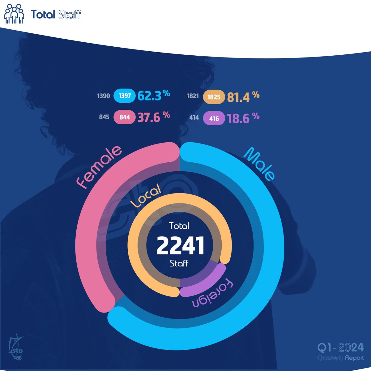 We’ve published our 2024 1st Quarterly Report. Full report at: r.sto.mv/wJ7VYY