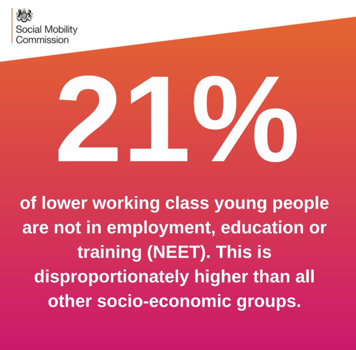 Lower working-class young people not being in employment education or training can have long-term effects on young people - including being more likely to be unemployed, on lower wages, and lower levels of life and job satisfaction. Find out more: gov.uk/government/pub…