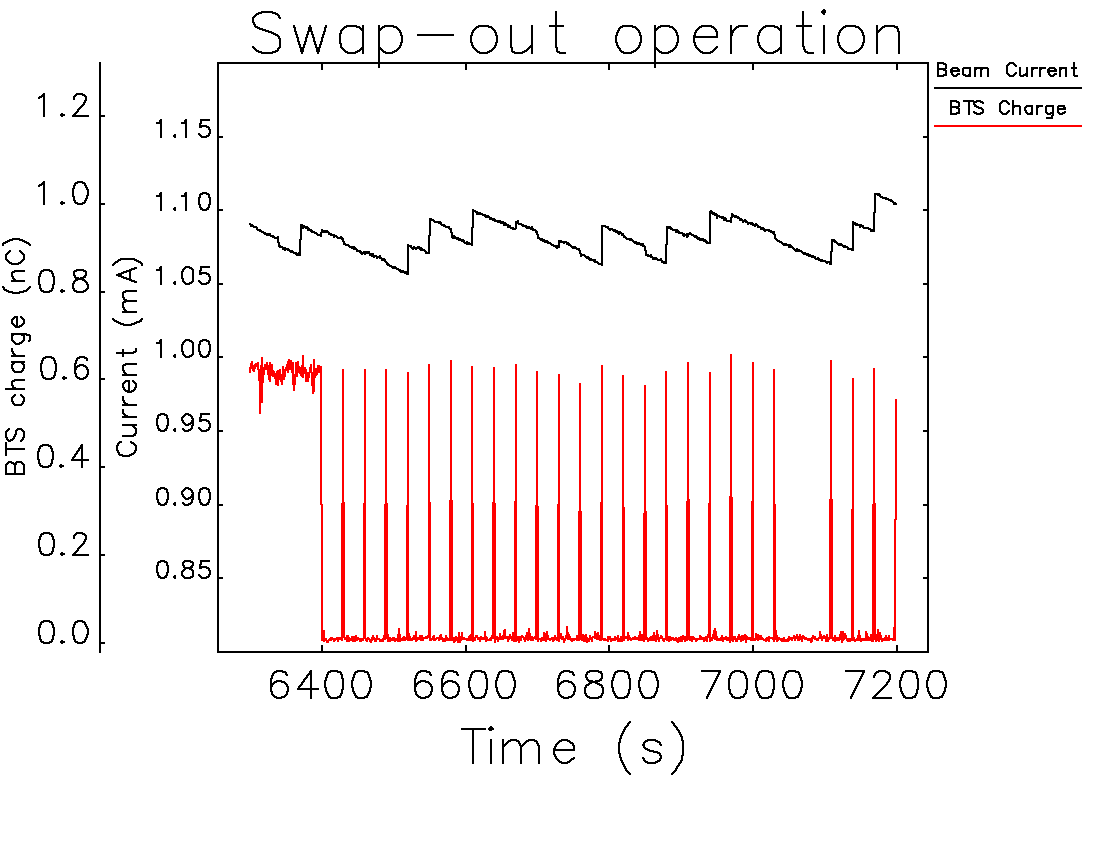 Advanced Photon Source tweet media