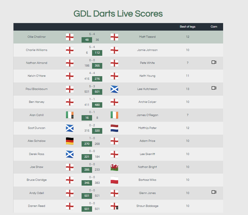 GDL - The home of online darts tweet media