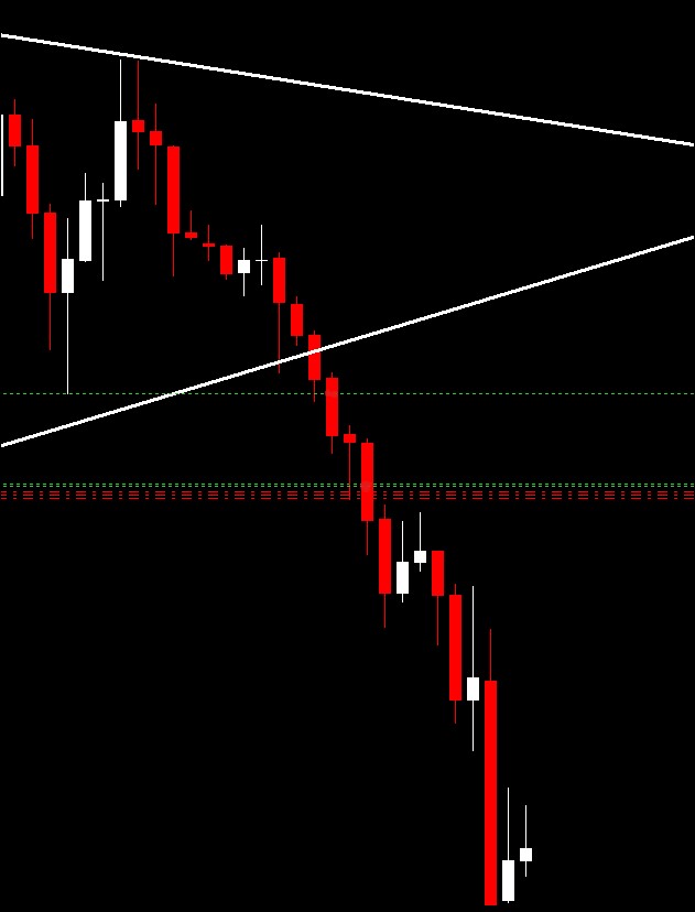 pipcharts's tweet image. #XAUUSD H1

Entries Secured...