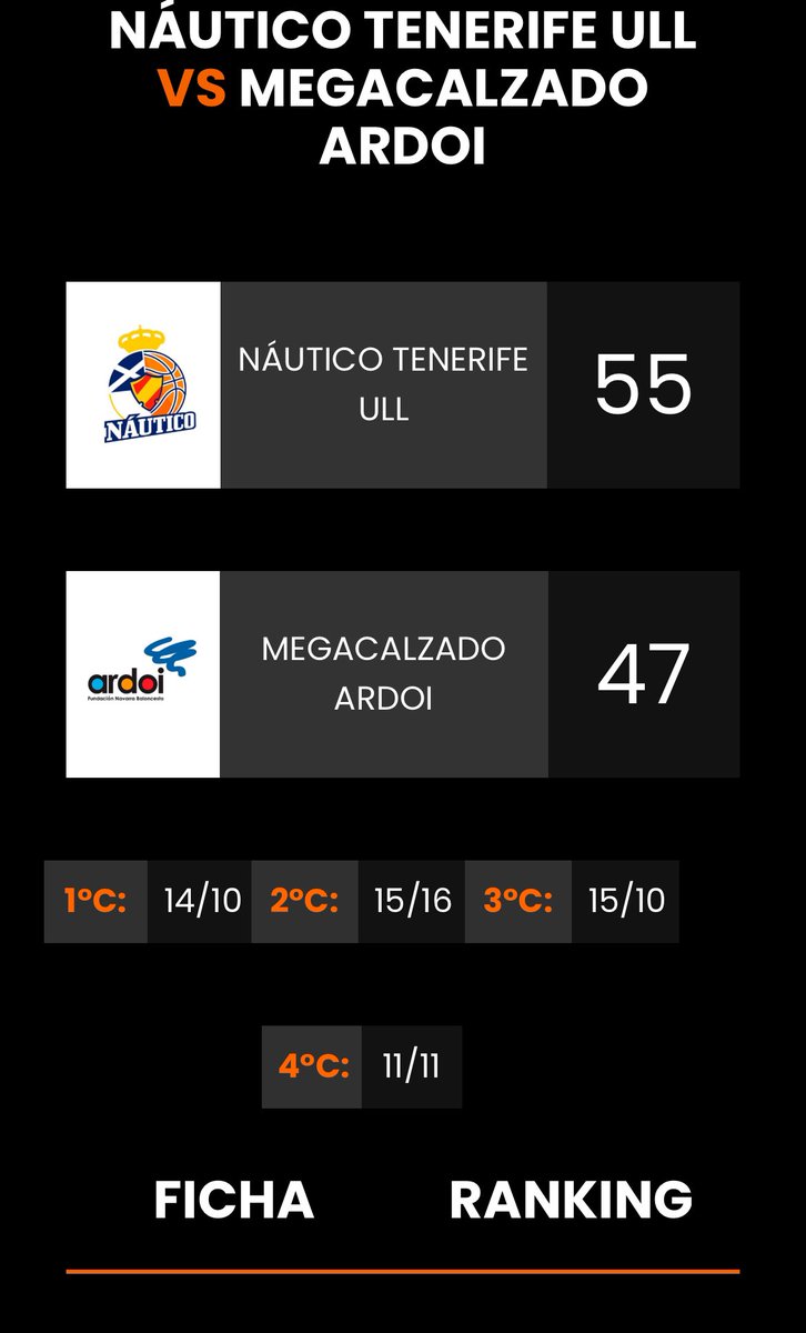 RCNT_BALONCESTO tweet picture