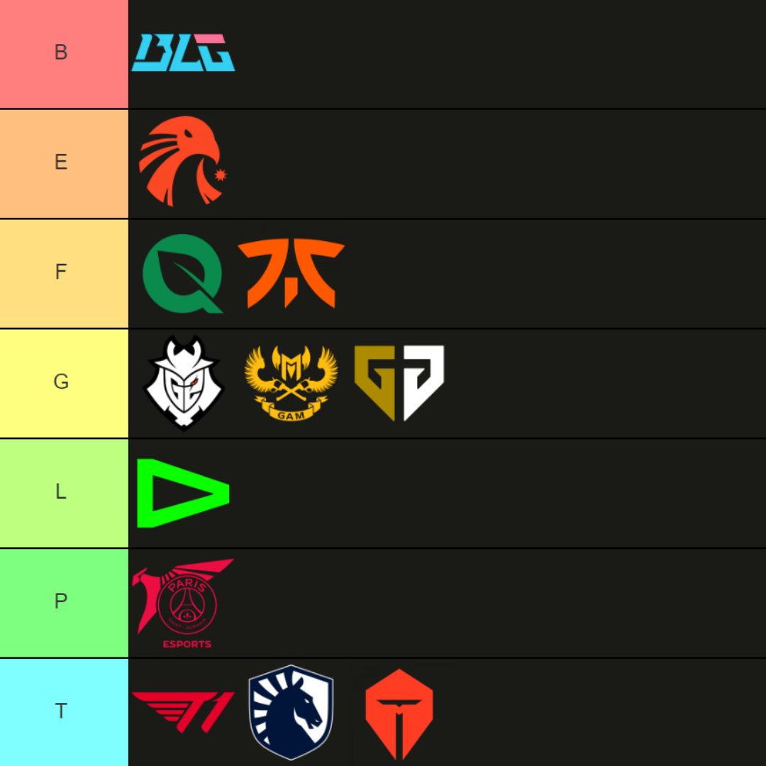 The most controversial #MSI2024 tier list we could ever make