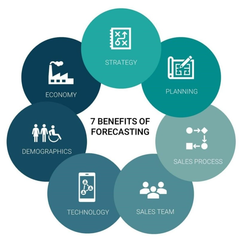 CRM_iDeal's tweet image. What is the difference between sales forecasting and sales goals? And what are the requirements, methods and tools for accurate sales forecasting, and some examples? idealcrm.app/construction-s… #sales #salestips #salespipeline #salesforcasting #salesgoals #salestools #crmsoftware