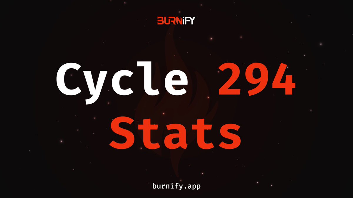 🔥 Cycle 294 Results 🔥 Accrued #EGLD 37.9 ✅ Burned Tokens: ~$1,430.28 ✅ $BFY Minted this Cycle: 5,562.23 ✅ Batches Created this Cycle: 2,491 🔥 #BTO: 38,423.62 ≈ $952.88 🔥 #XKING: 8,925,896.45 ≈ $266.33 🔥 #MEX: 38,425,051.56 ≈ $172.41 🔥 #BLOB: 3,570,137.13 ≈…