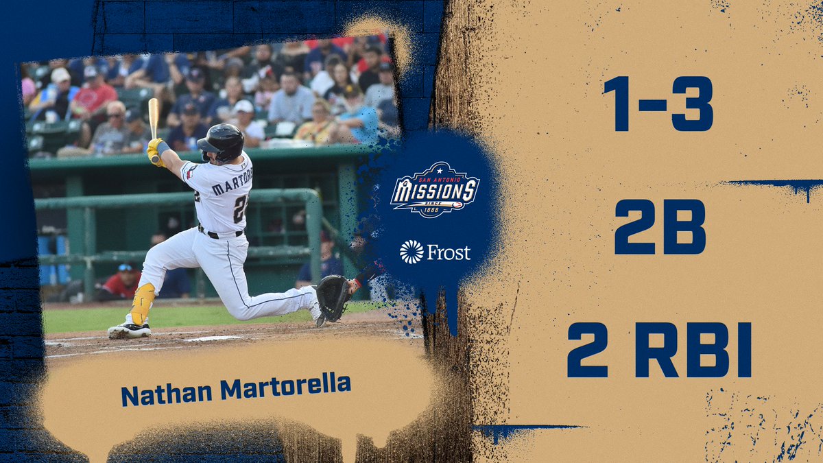 Missions slugger Nathan Martorella is today's @FrostBank Player of the Game. Martorella drove in two runs while legging out his 6th double of the year. @MiLB @Padres @MLBPipeline