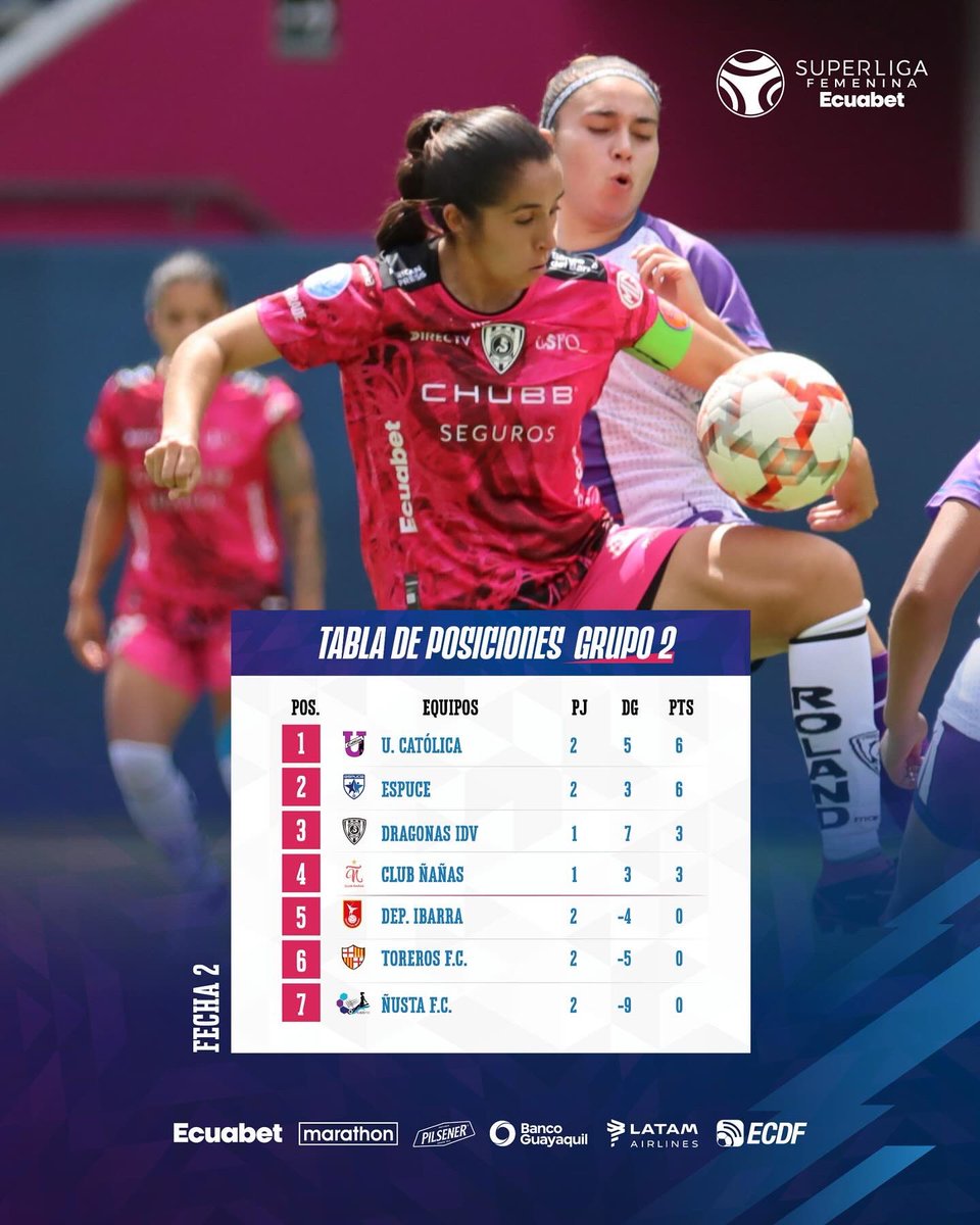 ✅ Se completó la Fecha 2 de la Superliga Femenina Ecuabet 👇 Así quedaron las tablas de posiciones