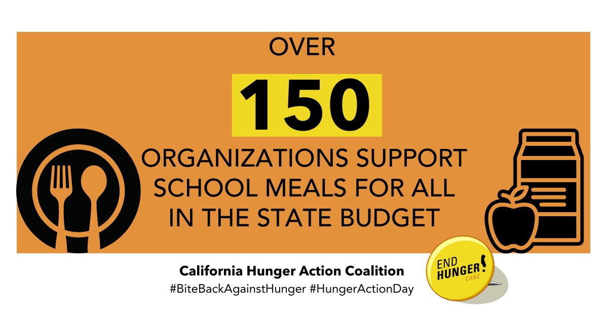In 2021, California made history by ensuring universally free #SchoolMealsForAll. We can’t turn back on that promise now. We must ensure all children have the nutritious food they need to grow, learn, and thrive, both during school and in the summer months.