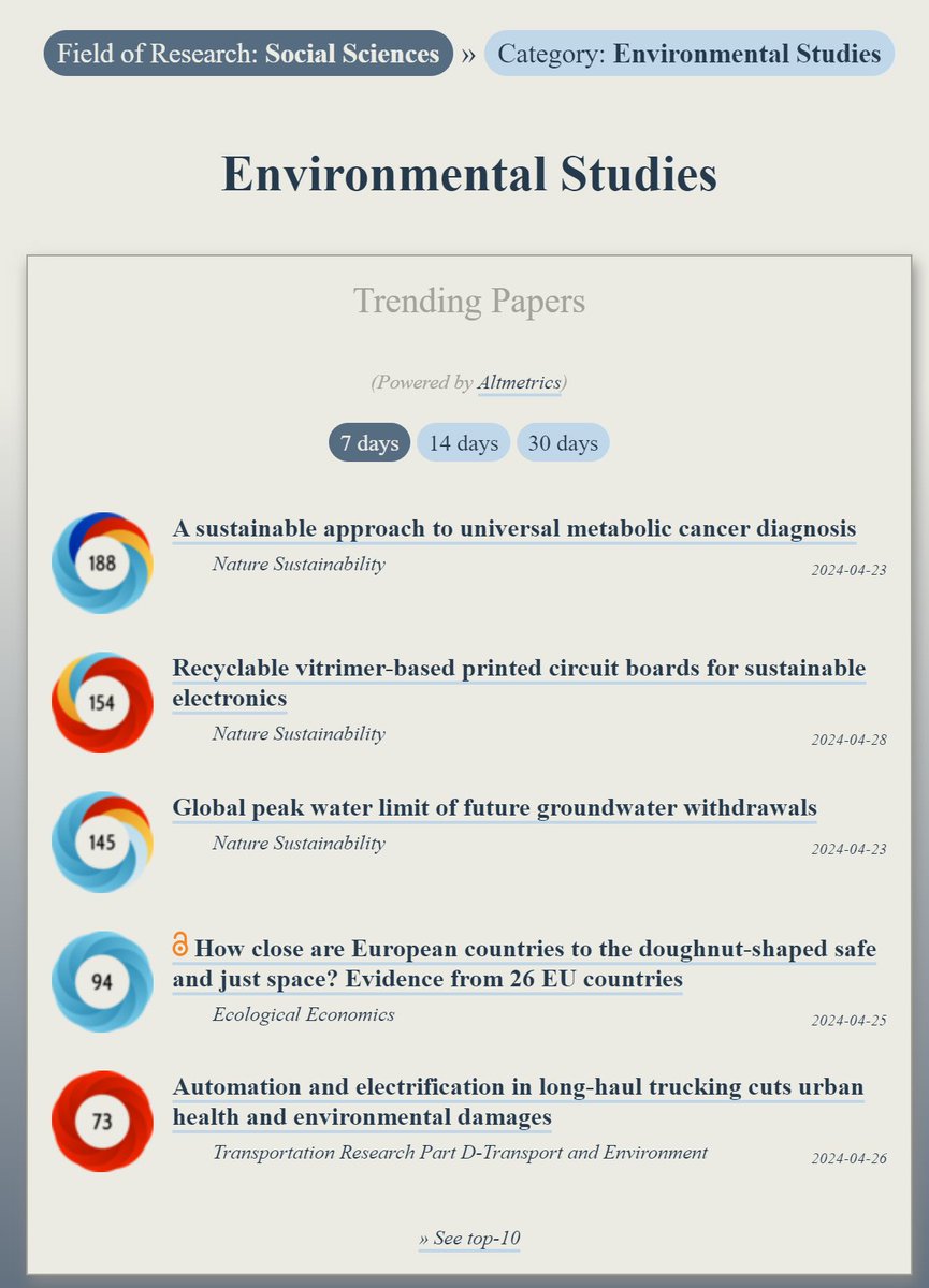 Trending in #EnvironmentalStudies: ooir.org/index.php?fiel… 1) A sustainable approach to universal metabolic cancer diagnosis (@naturesustainab) 2) Recyclable vitrimer-based printed circuit boards for sustainable electronics (@naturesustainab) 3) Global peak water limit of…