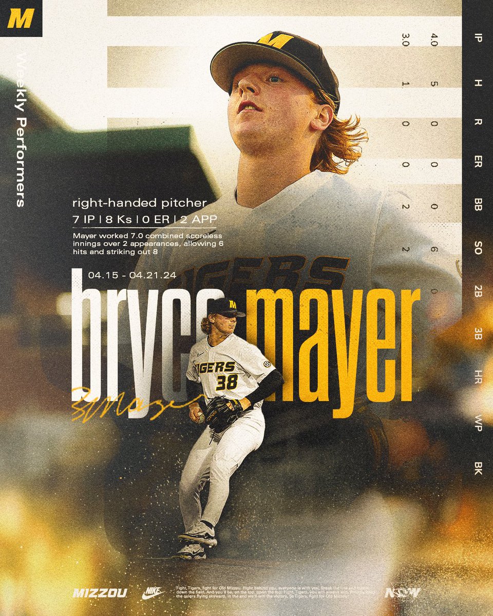 Bryce Mayer is our top mound performer for April 22-28, logging 7.0 scoreless innings and 8⃣ strikeouts for #Mizzou. #𝙈𝙞𝙯𝙯𝙤𝙪𝙉𝙊𝙒 | 🐯⚾️