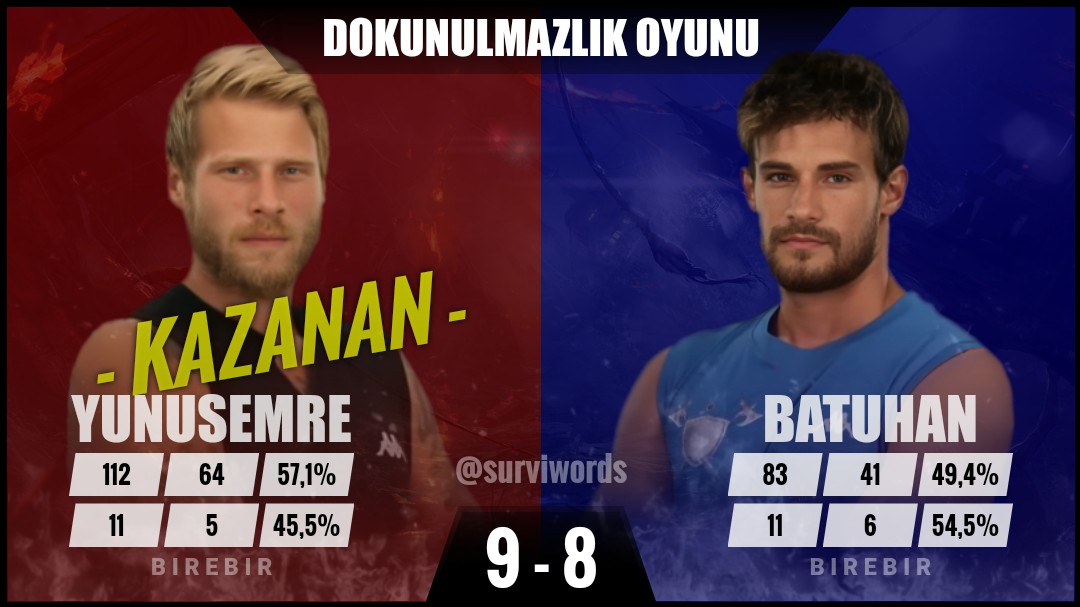 #DokunulmazlıkOyunu #Nisan30 #Survivor #SurvivorAllStar2024 #Survivor2024 #Survivor2024AllStar #SurvivorTürkiye #SurvivorAllStar