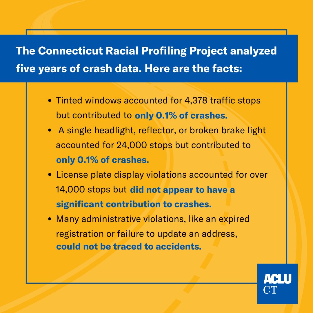 Call your House Representatives and urge them to vote on and pass HB 5324 today. The Connecticut Racial Profiling Project analyzed five years of crash data and found that the secondary offenses that HB 5324 names do not contribute to crashes. Here are some examples: