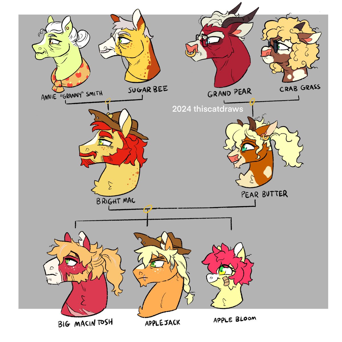 Applejack’s family tree in my Exileverse AU 🍎 Yes, the Pear family are cows! I imagine bovines and equines are often at odds with one another.

The Pear genes lost to the Apple genes...

#MLP