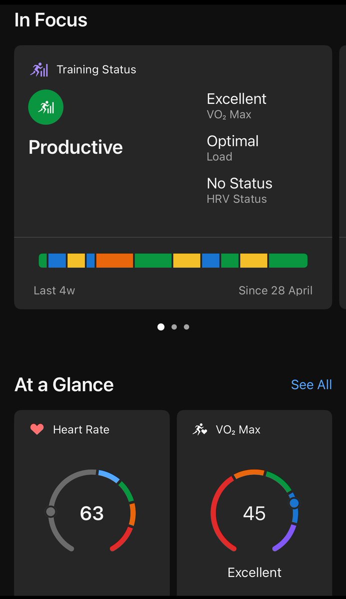 SamirMadi01's tweet photo. Am I the ONLY one that loves the new @garmin connect app refresh?
Customisable, fresh and Iβm more likely to use it daily now. π
#keepmoving #NiceUpdate #Garmin #ukrunchat #runner https://t.co/yMQJK6t9j0