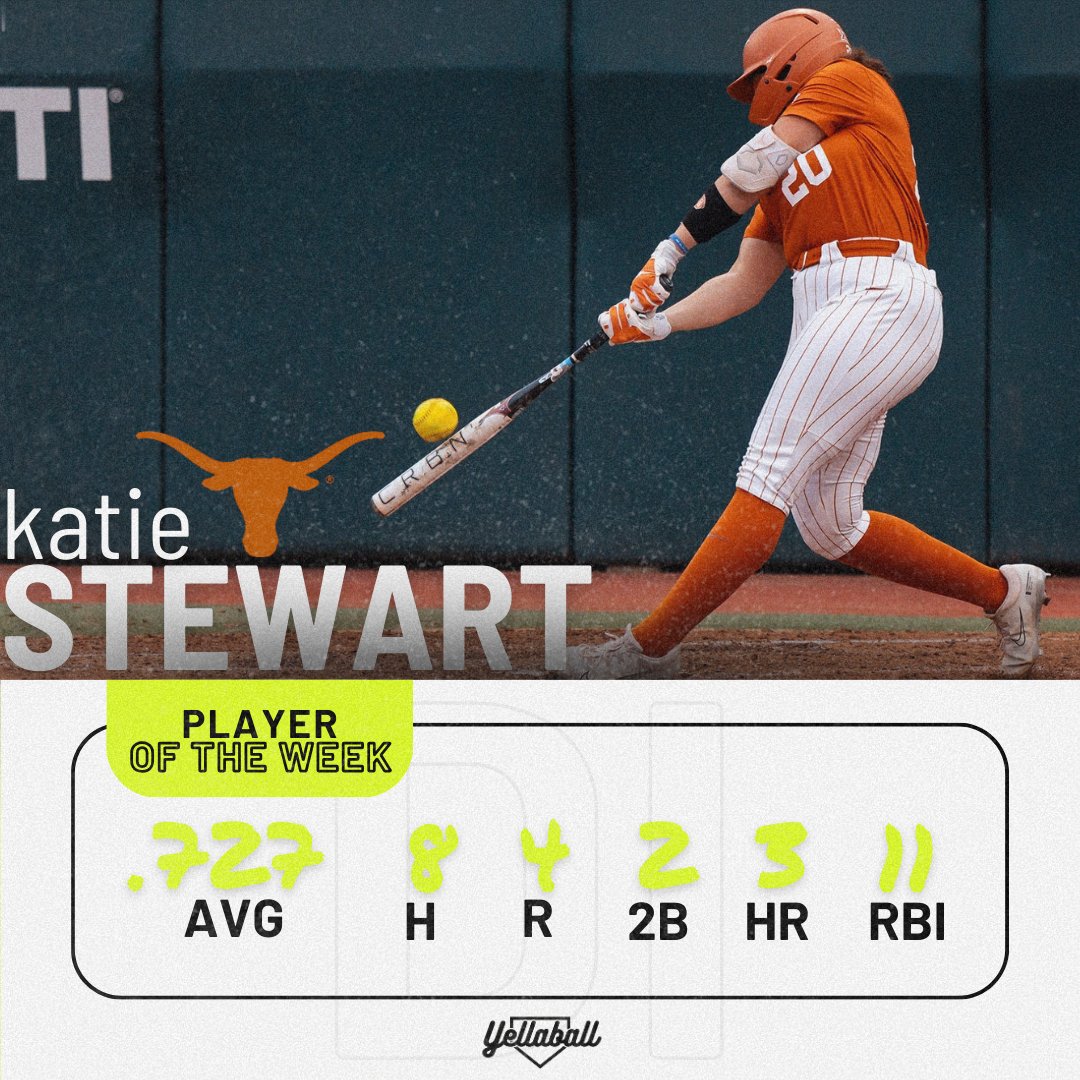 Texas' Katie Stewart is this week's DI Player of the Week after crushing the ball last week! The Longhorns' freshman phenom has been tearing it up this season and doesn't seem to be slowing down.

#yellaball #softball #d1 #playeroftheweek