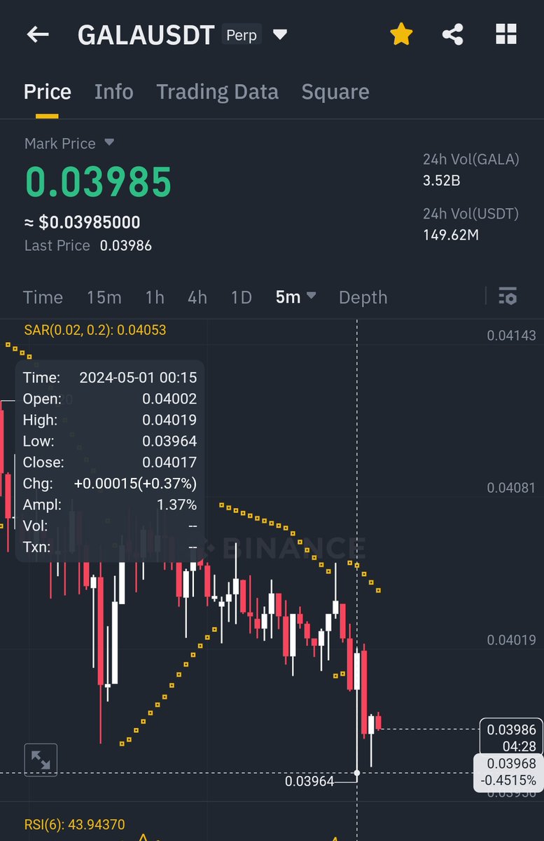 Hey Future Millionaire's $ 

Buy The #GALA Dip 🚨 

Soon $Gala $2.5
#btc #GalaChain #Eth #Binance