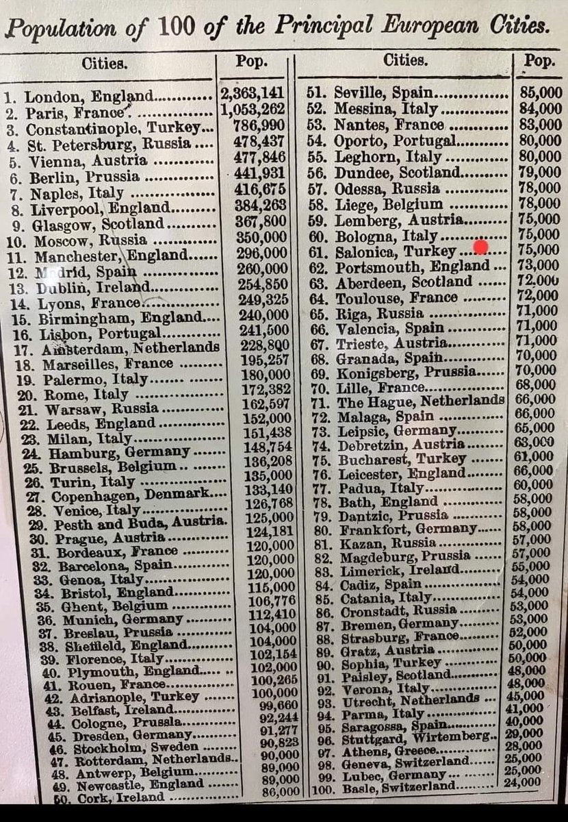 Europe's most populous cities in 1854