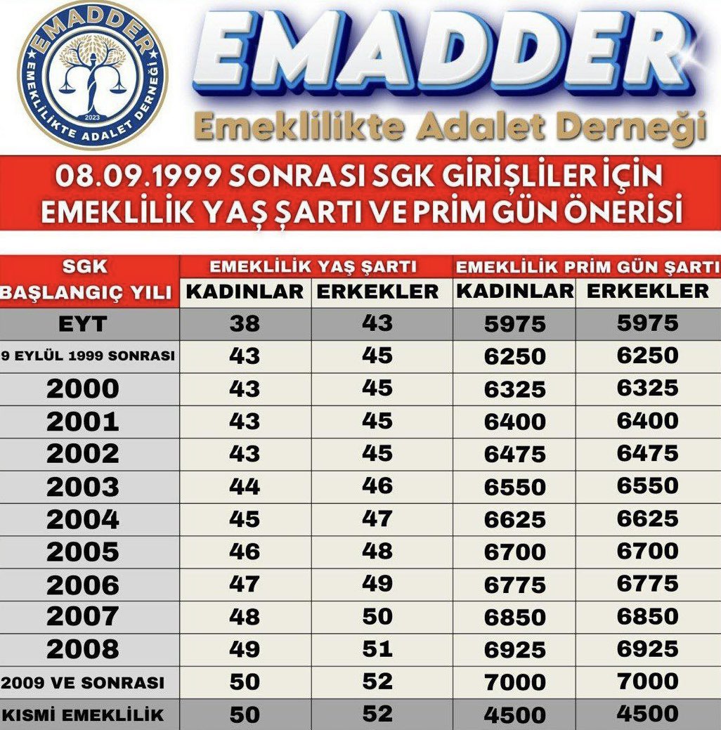 Kademe 43 yaşından başlar !

#KademeAnayasalHakkımız