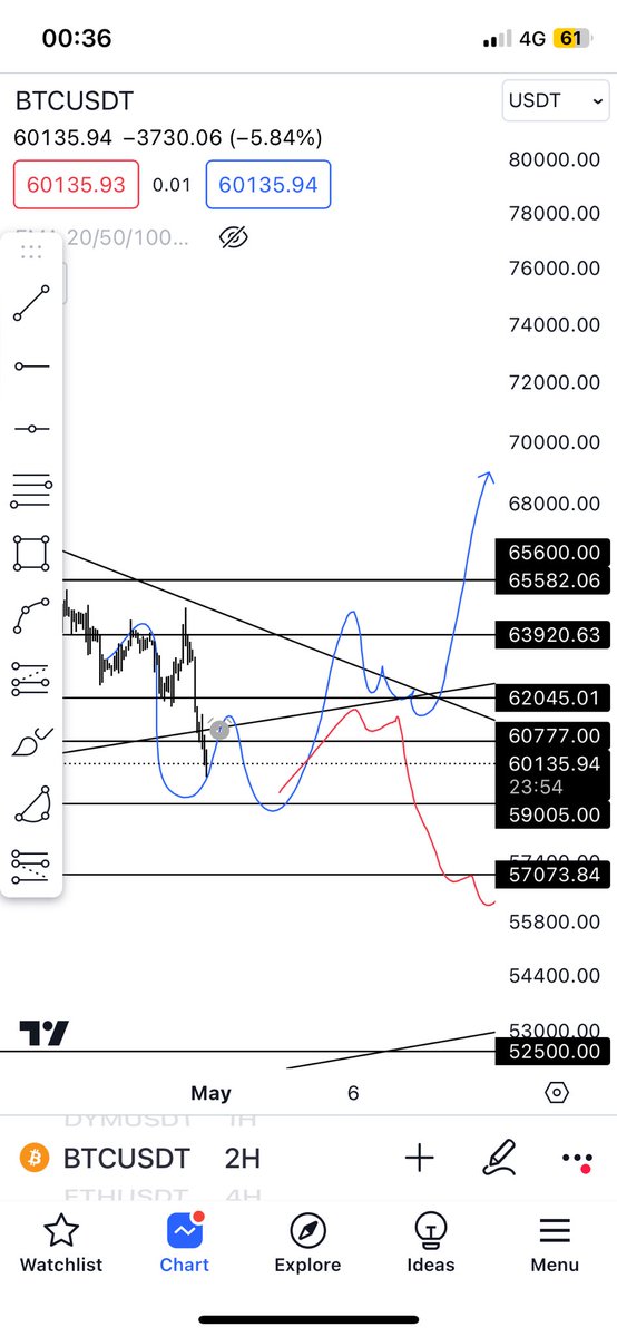 #BTC