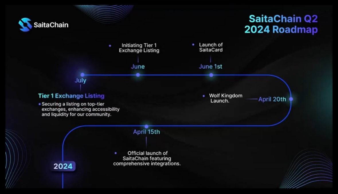 Are we still expecting some news from the #SaitaChain team about #wolfkingdom today? Tasks or whatever?

#stc #saitapro #saitacard #saitpay #xbridge #crypto #bitcoin #bnb #sol