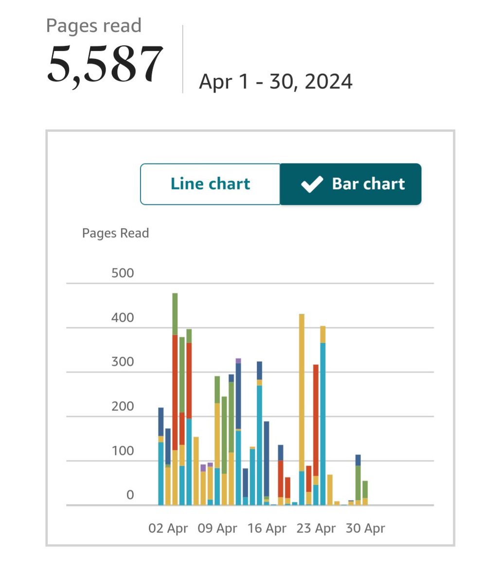An excellent month for KENP page reads. 

That BookBub featured deal back in February is still bringing in results!