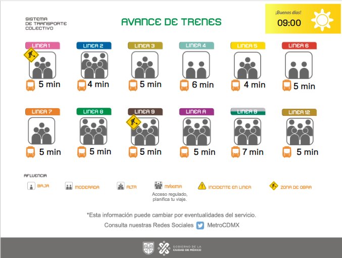 🚨 AVANCE DE TRENES 🚇 @MetroCDMX INFORMA Conoce el avance de los trenes y planea tu viaje, al momento las líneas, L4 y LB,presentan mayor afluencia, anticipa tu salida.