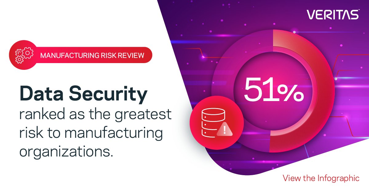 Research shows that 51% of organizations in manufacturing industry believe that threats to data security as the greatest risk to their business. Get more insights into the current state of the manufacturing market: vrt.as/3TRbibZ