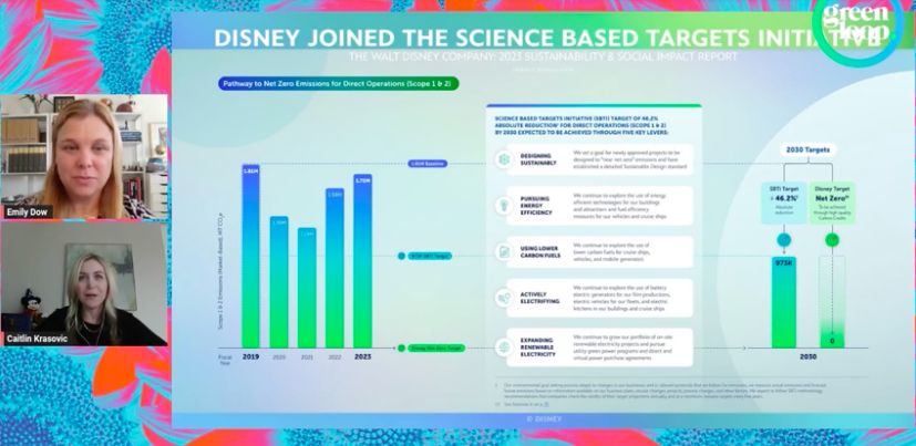 Emily Dow, design studio executive & Caitlin Krasovic, #sustainable design principal, @DisneyParks: Disney has now joined @sciencetargets Science based targets. Come join us: tinyurl.com/mrxwpx68 #greenloop24