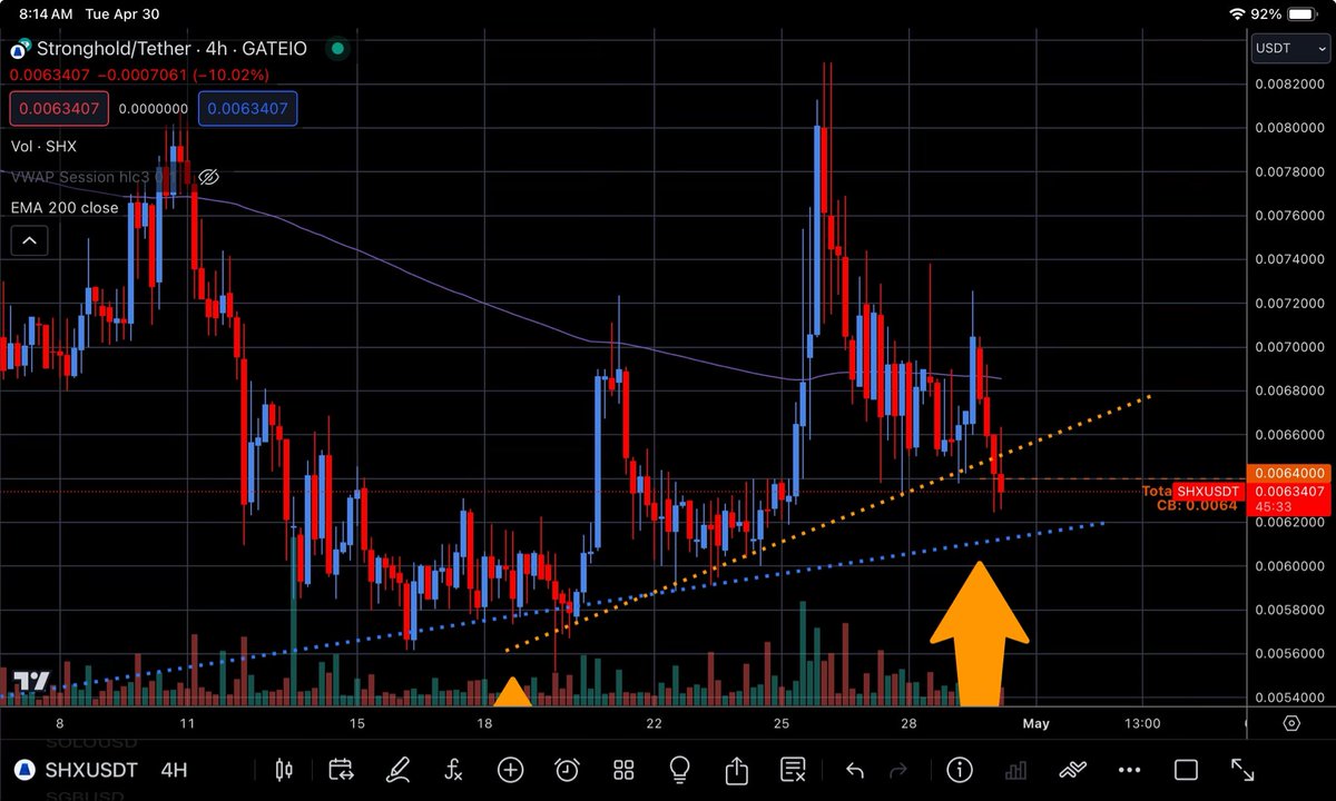 @MEXC_Official $SHX is back below the 200 Period Moving Average on the 4H.

The #TugOfWar here will just look like noise if the established #BullTrend holds.