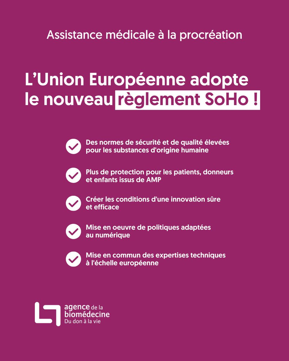 🇪🇺 Le mercredi 24 avril, @Europarl_FR a adopté le nouveau règlement SoHO.

🇫🇷 Le fruit de trois ans de travail pour l’Agence et ses partenaires

🤝 Un beau pas en avant pour les patients, les professionnels de santé et l'Europe !

cc @ansm @EFS_dondesang @Sante_Gouv