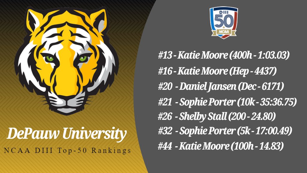Check out our NCAA DIII National Top-50 ranked student-athlete’s! 👇 @NCAADIII #GoTigers