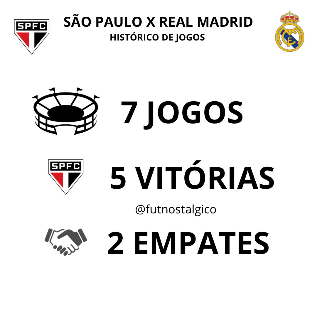 São Paulo x Real Madrid. Nostálgico!