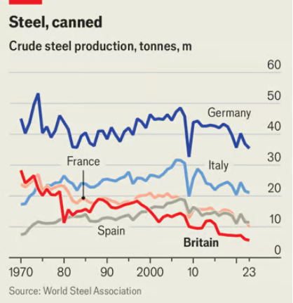 İngiltere'nin en büyük çelik imalathanesi Port Talbot kapanıyor. İngiltere'nin çelik sektörü yok olma yolunda.
