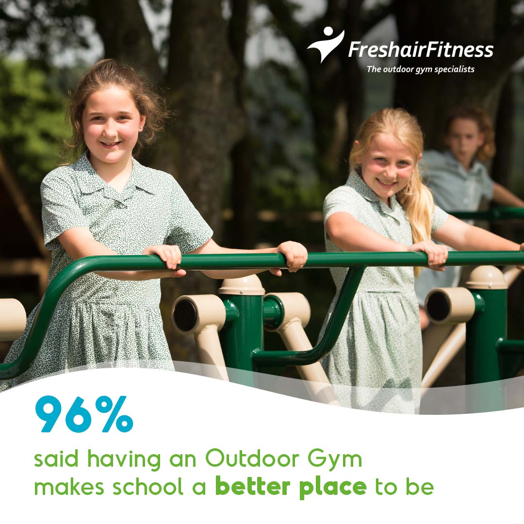 Our survey revealed the positive outcomes of a Fresh Air Fitness Outdoor Gym in a primary school setting. Children surveyed were selected from various year groups between years 3 to 6, and all from schools that have a Fresh Air Fitness gym installed onsite. #outdoorgym