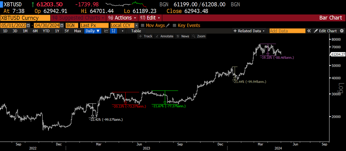 Raoul Pal tweet media