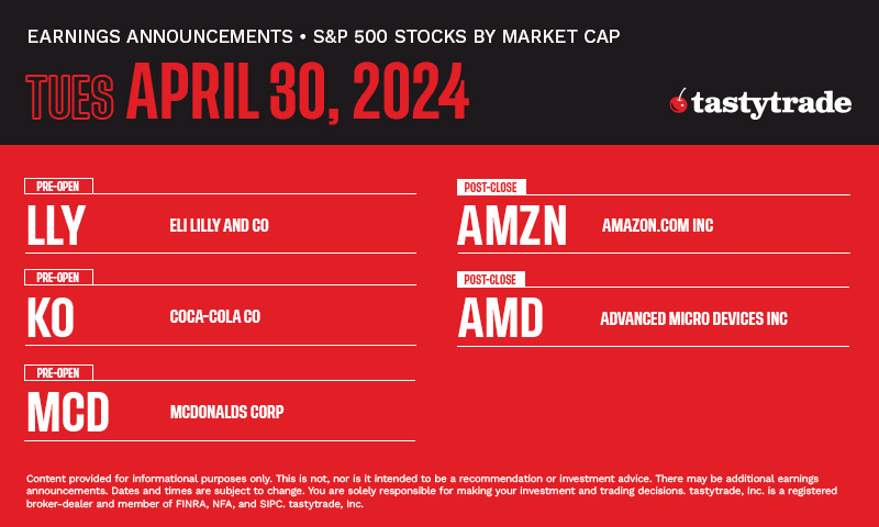 It's a big week in earnings! Here are some of the companies expected to report today, April 30th.