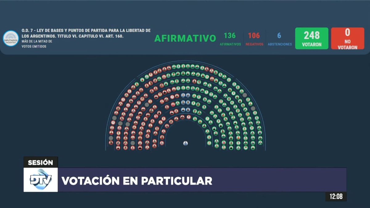 🚨🇦🇷 | LLEVATE TODO EL LITIO ELON

Se aprobó el capítulo COMPLETO sobre la explotación mineral y energía.

🟢 136
🔴 106
🔵 6