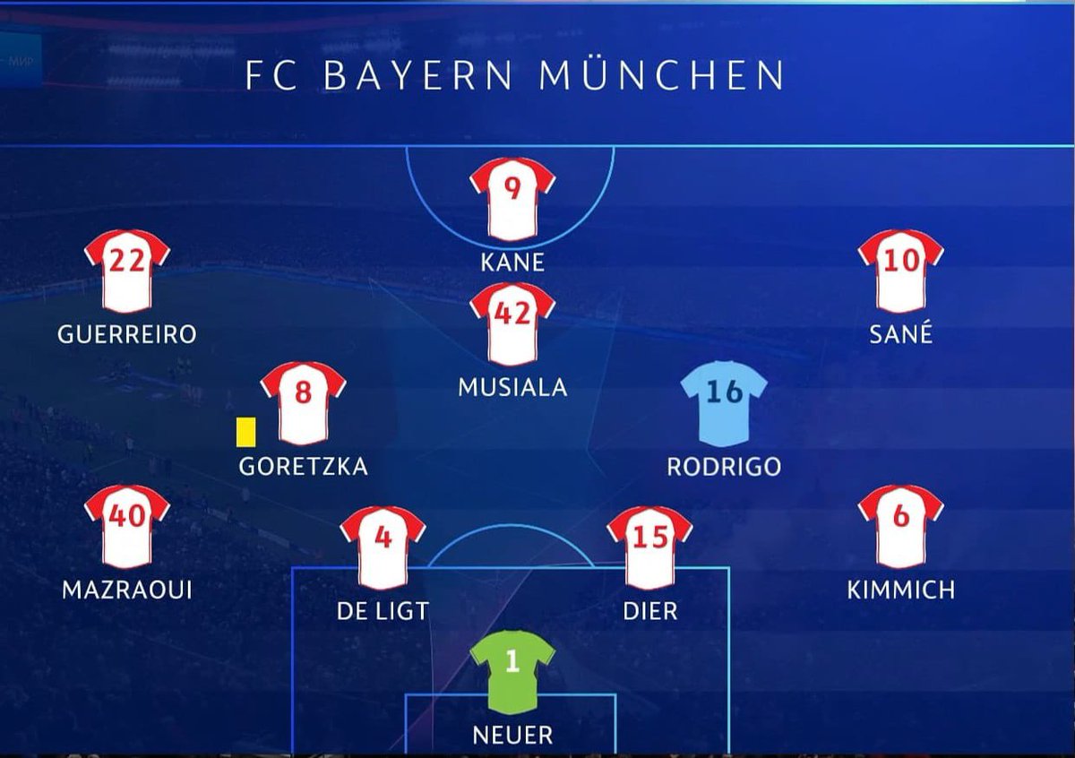 Bayern Munich’s leaked line up against Real Madrid