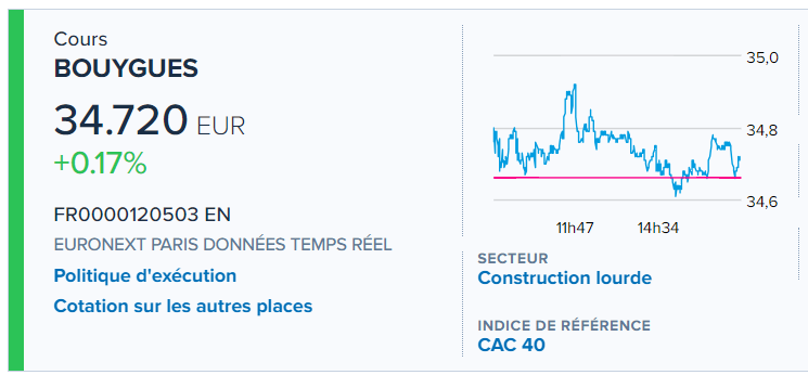 #Bouygues Détachement du dividende