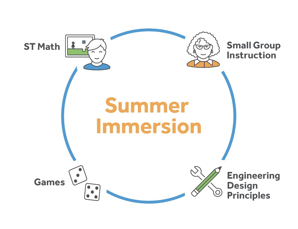 MIND Education | Creators of ST Math tweet media
