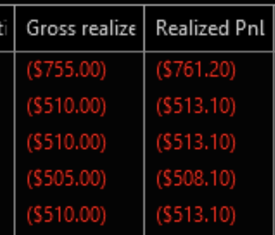 Yea, that sucked. Should've been a 1 and done trade. Got my SL tickled on NFP week. On to the next one.